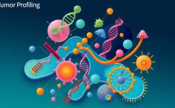 Diagram showing tumor profiling process in vibrant colors, illustrating molecular biological technologies and analysis stages.